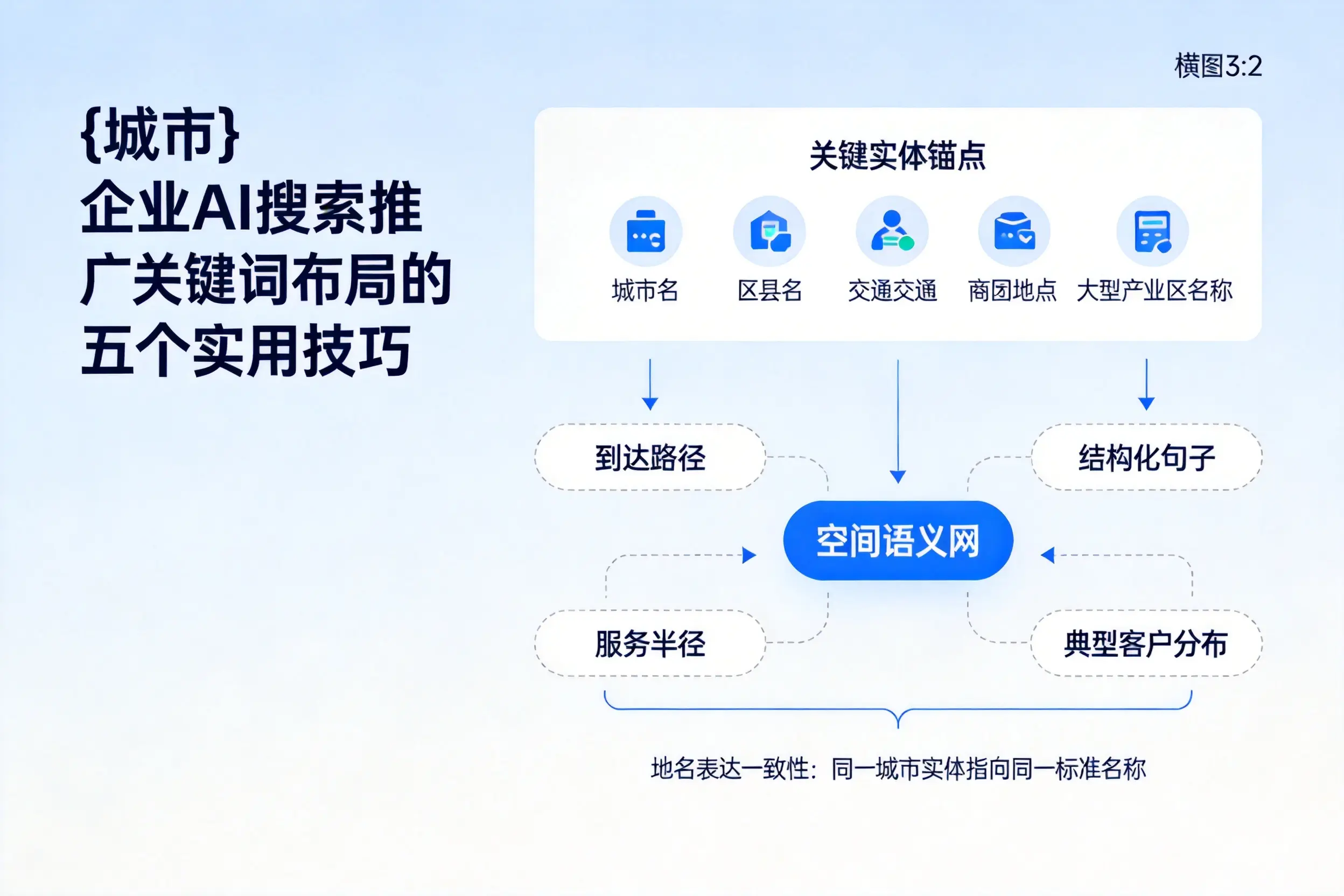 珠海企业AI搜索推广关键词布局的五个实用技巧