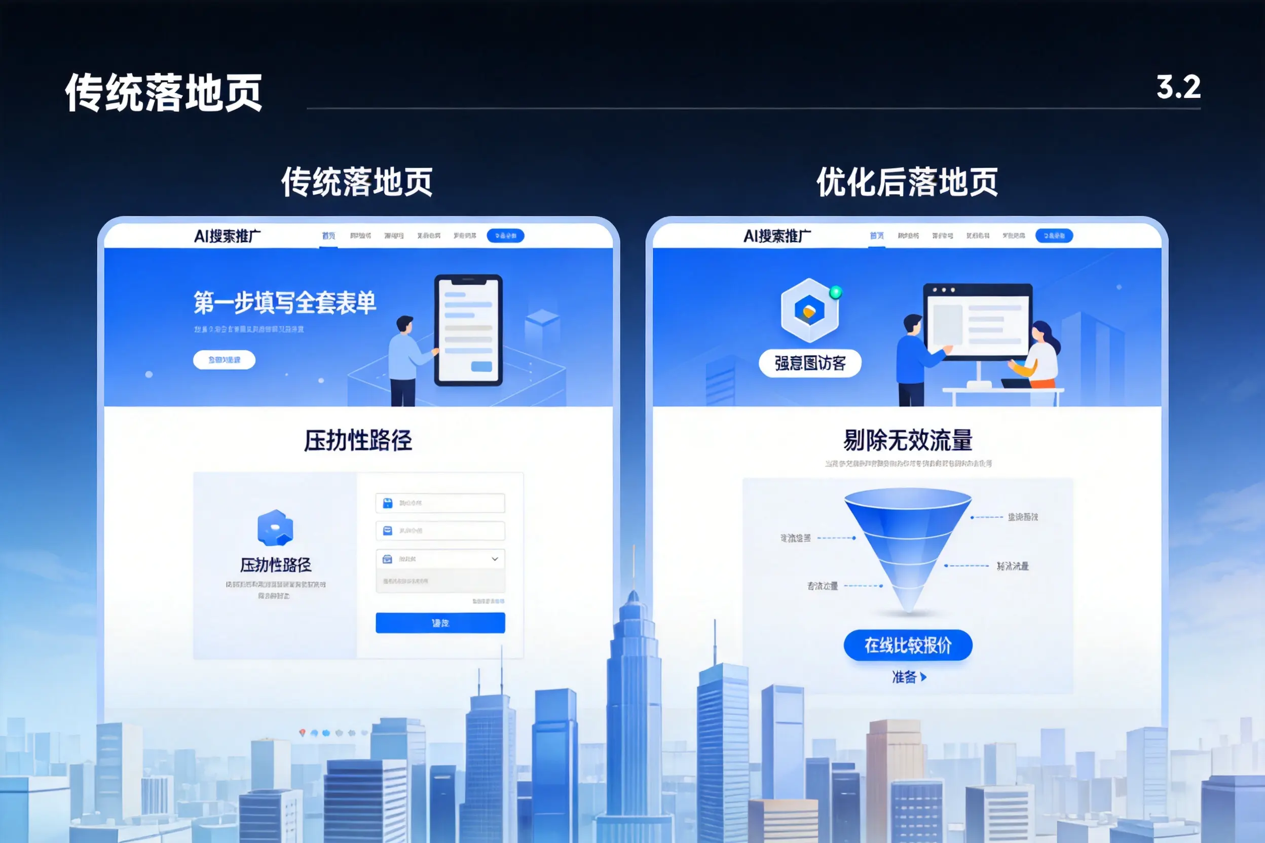 AI搜索推广落地页转化低?珠海企业优化方法详解