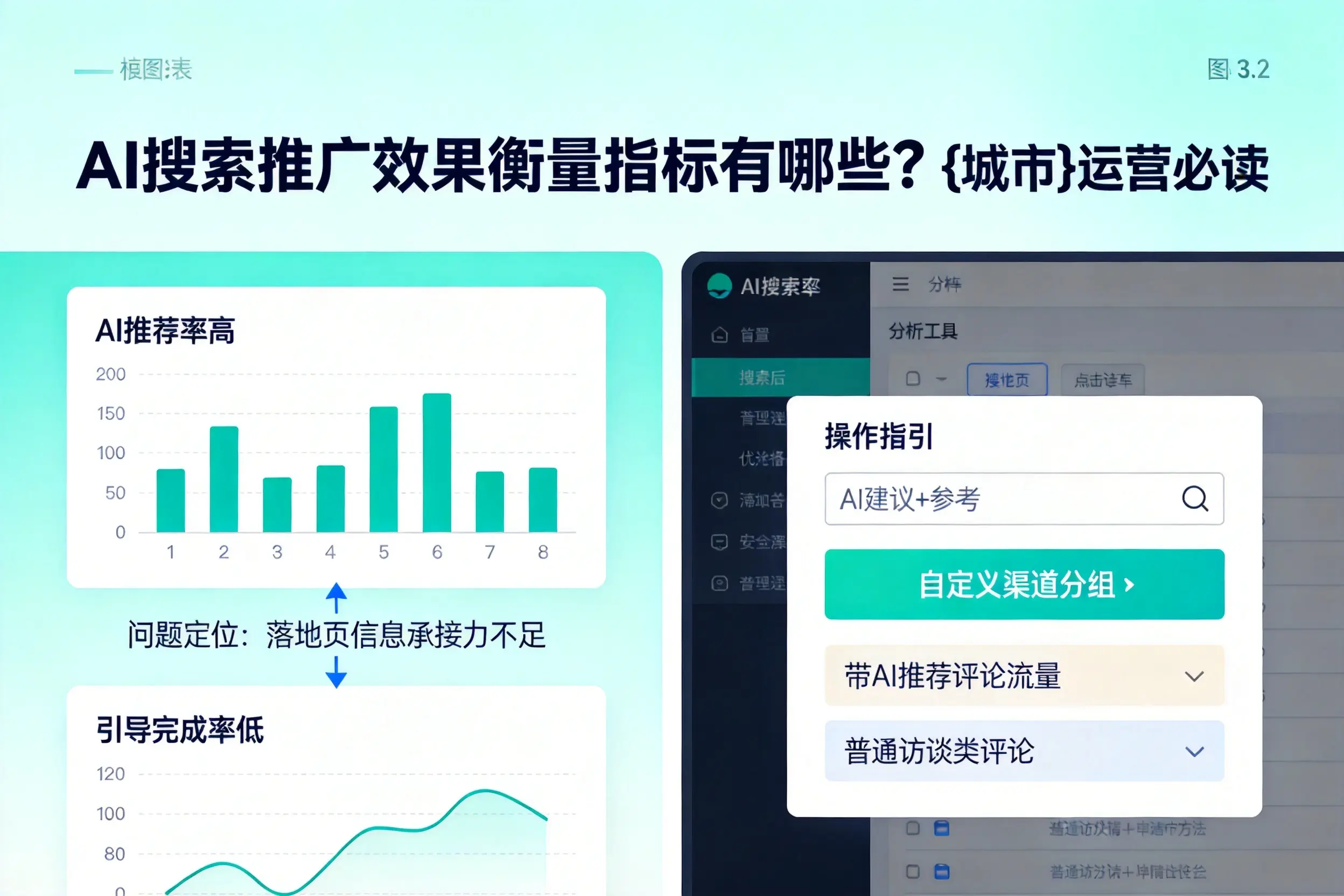 AI搜索推广效果衡量指标有哪些?珠海运营必读