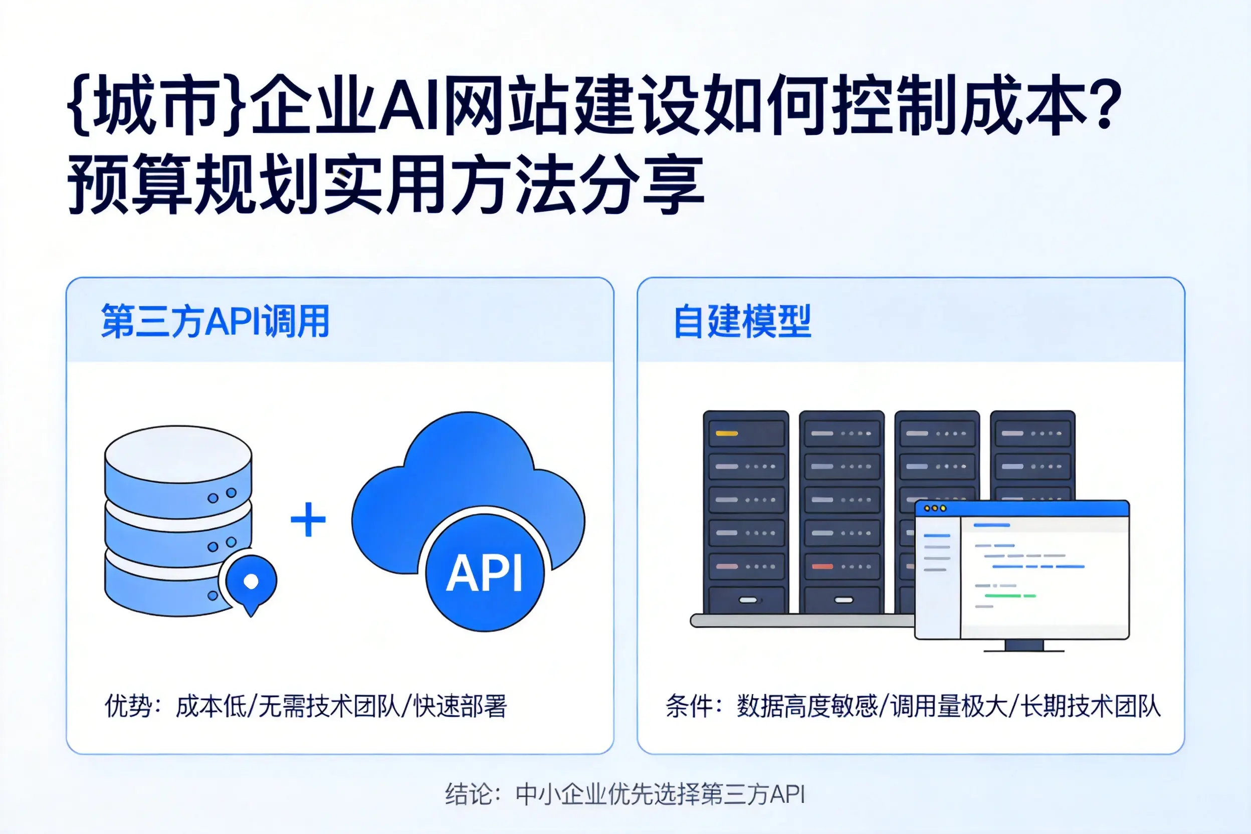 珠海企业AI网站建设如何控制成本?预算规划实用方法分享