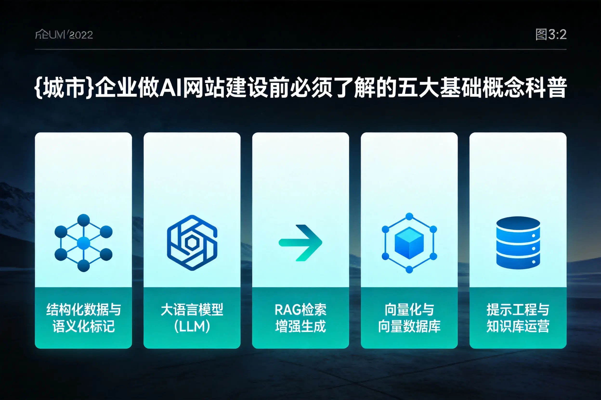 珠海企业做AI网站建设前必须了解的五大基础概念科普