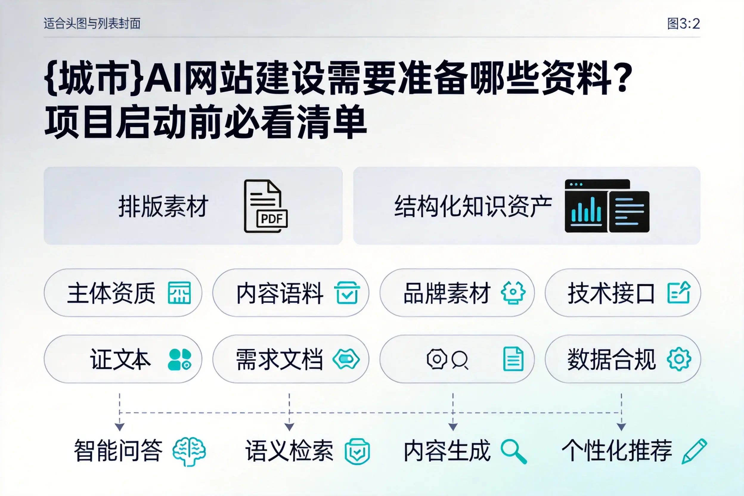 珠海AI网站建设需要准备哪些资料？项目启动前必看清单