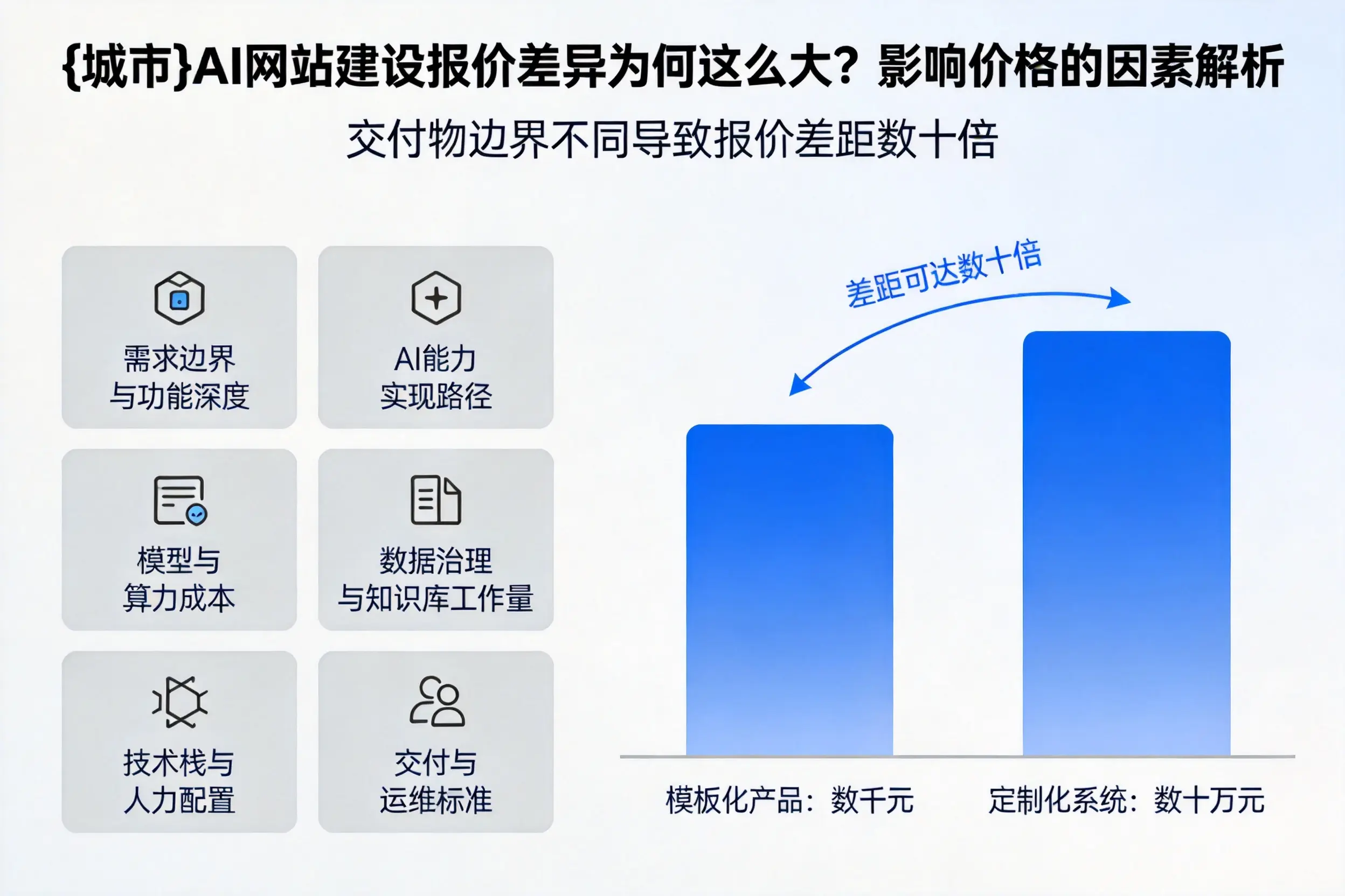 珠海AI网站建设报价差异为何这么大？影响价格的因素解析