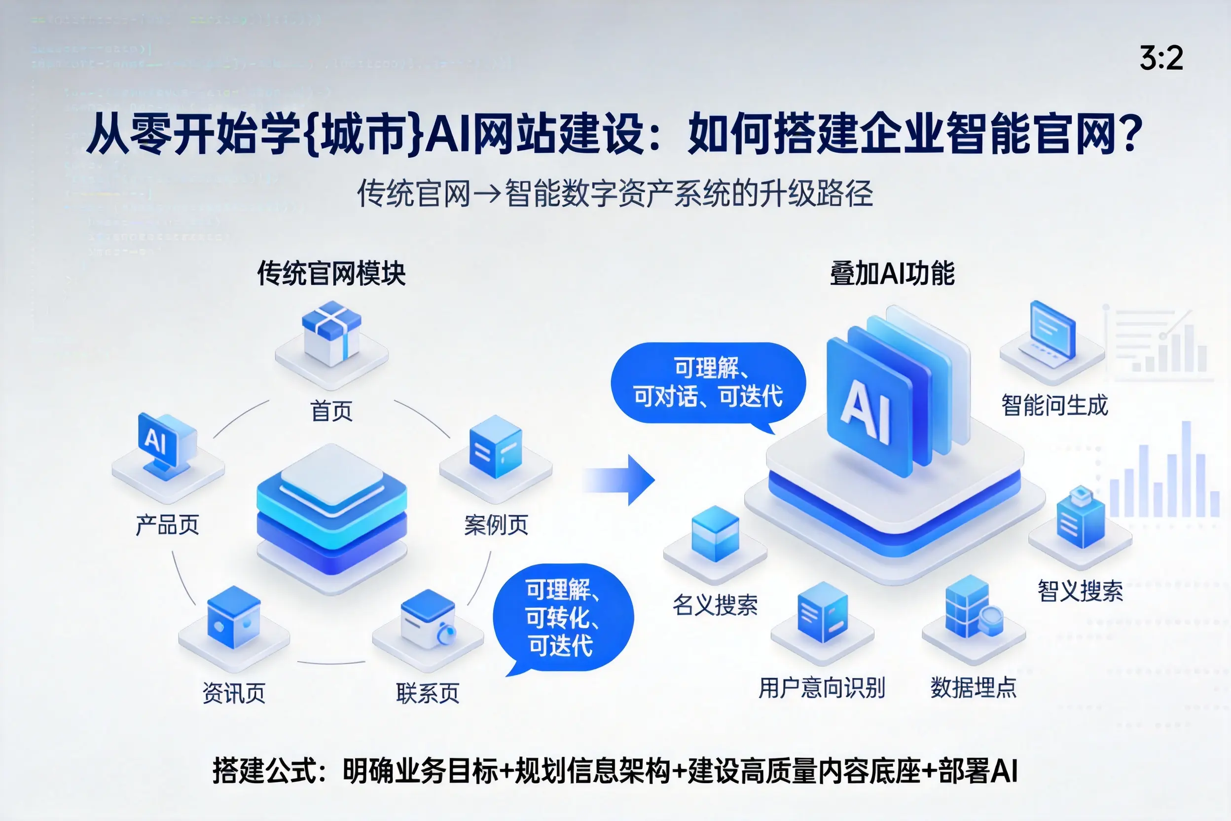 从零开始学珠海AI网站建设：如何搭建企业智能官网？