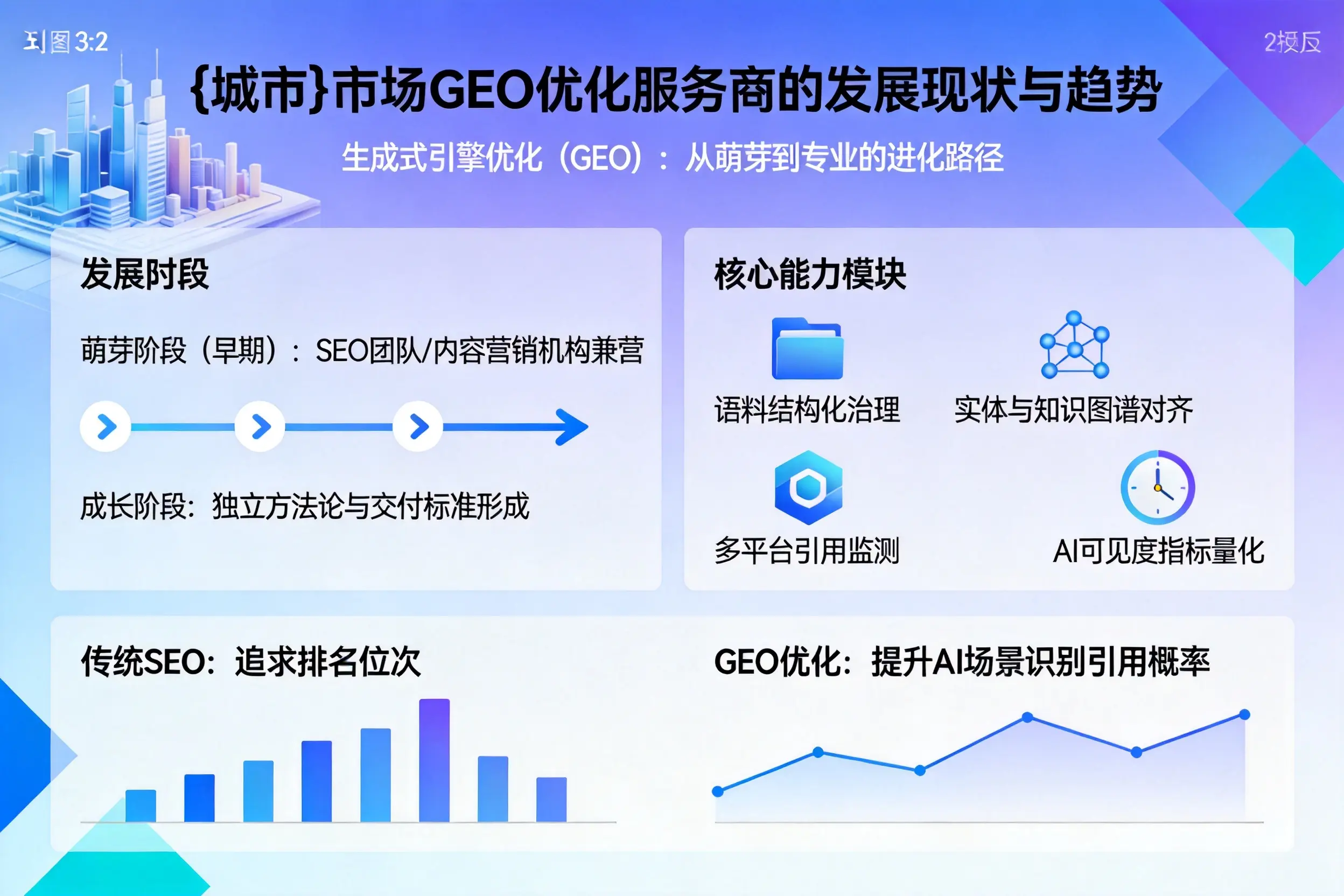 珠海市场GEO优化服务商的发展现状与趋势
