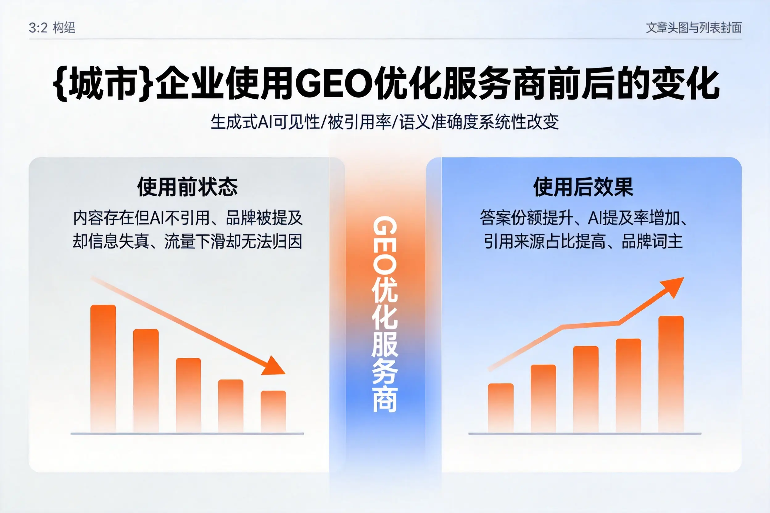 珠海企业使用GEO优化服务商前后的变化