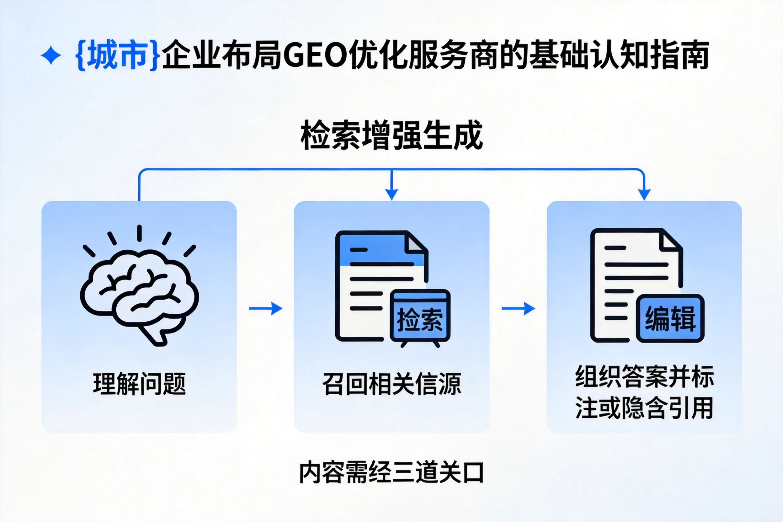 珠海企业布局GEO优化服务商的基础认知指南