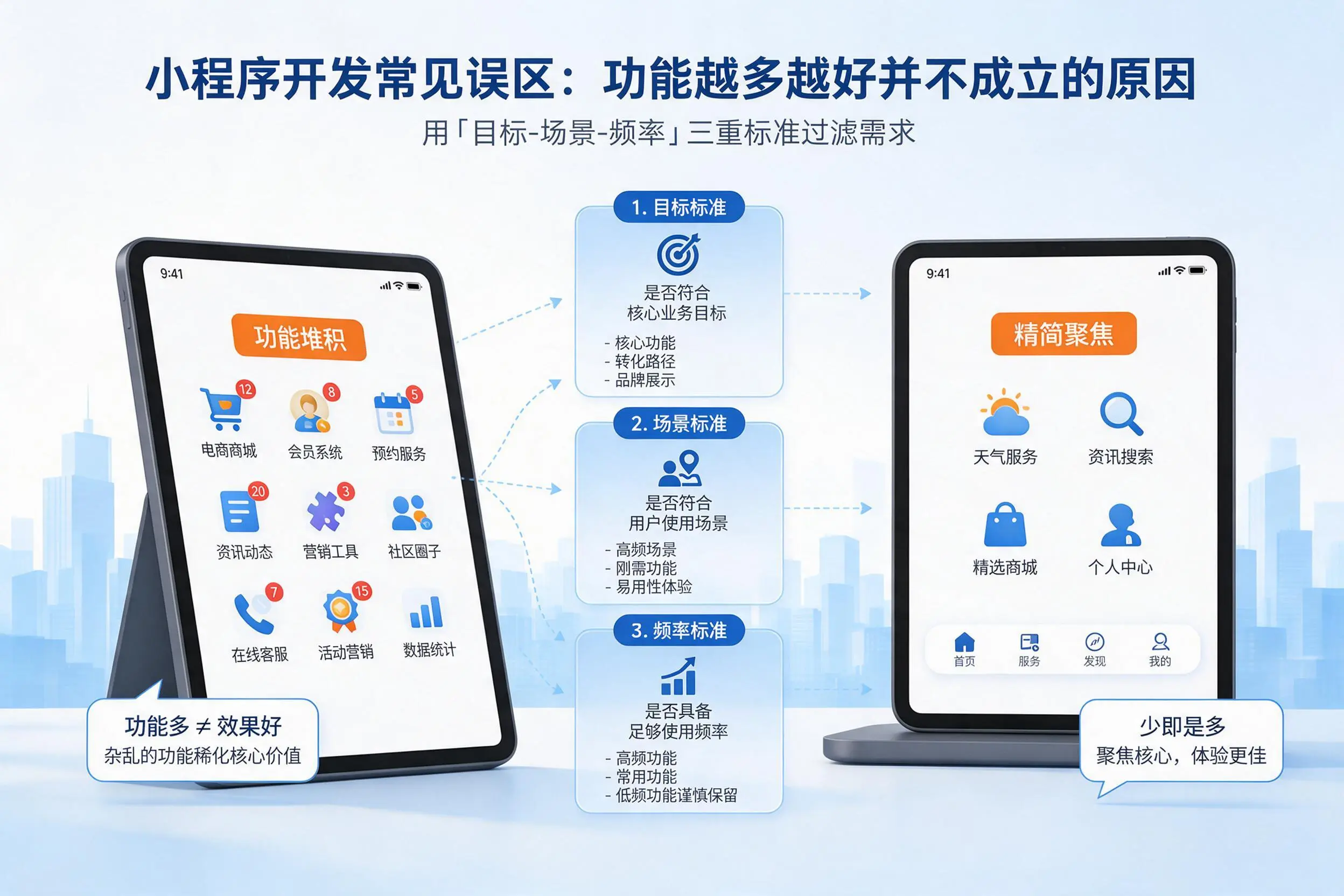 珠海小程序开发常见误区：功能越多越好并不成立的原因