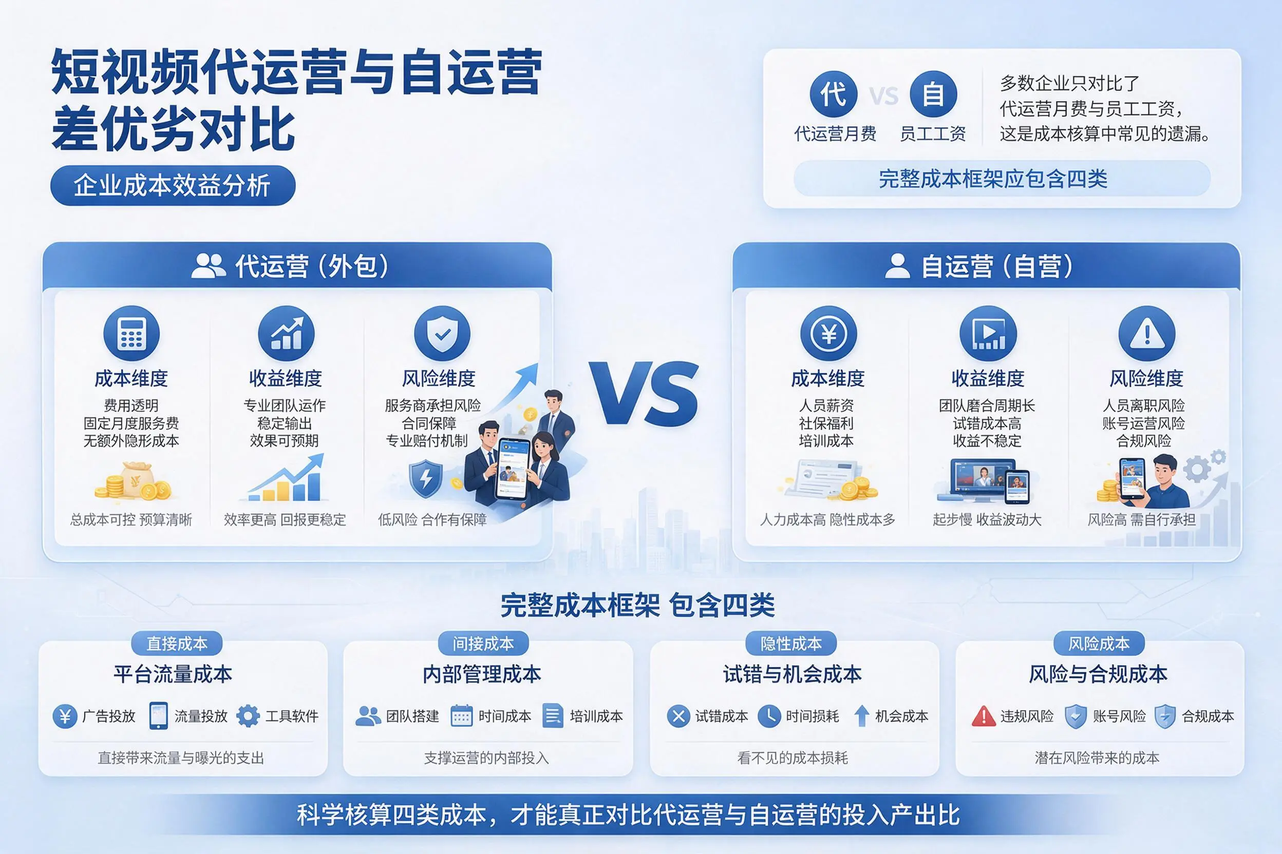 短视频代运营与自运营优劣对比:珠海企业成本效益分析