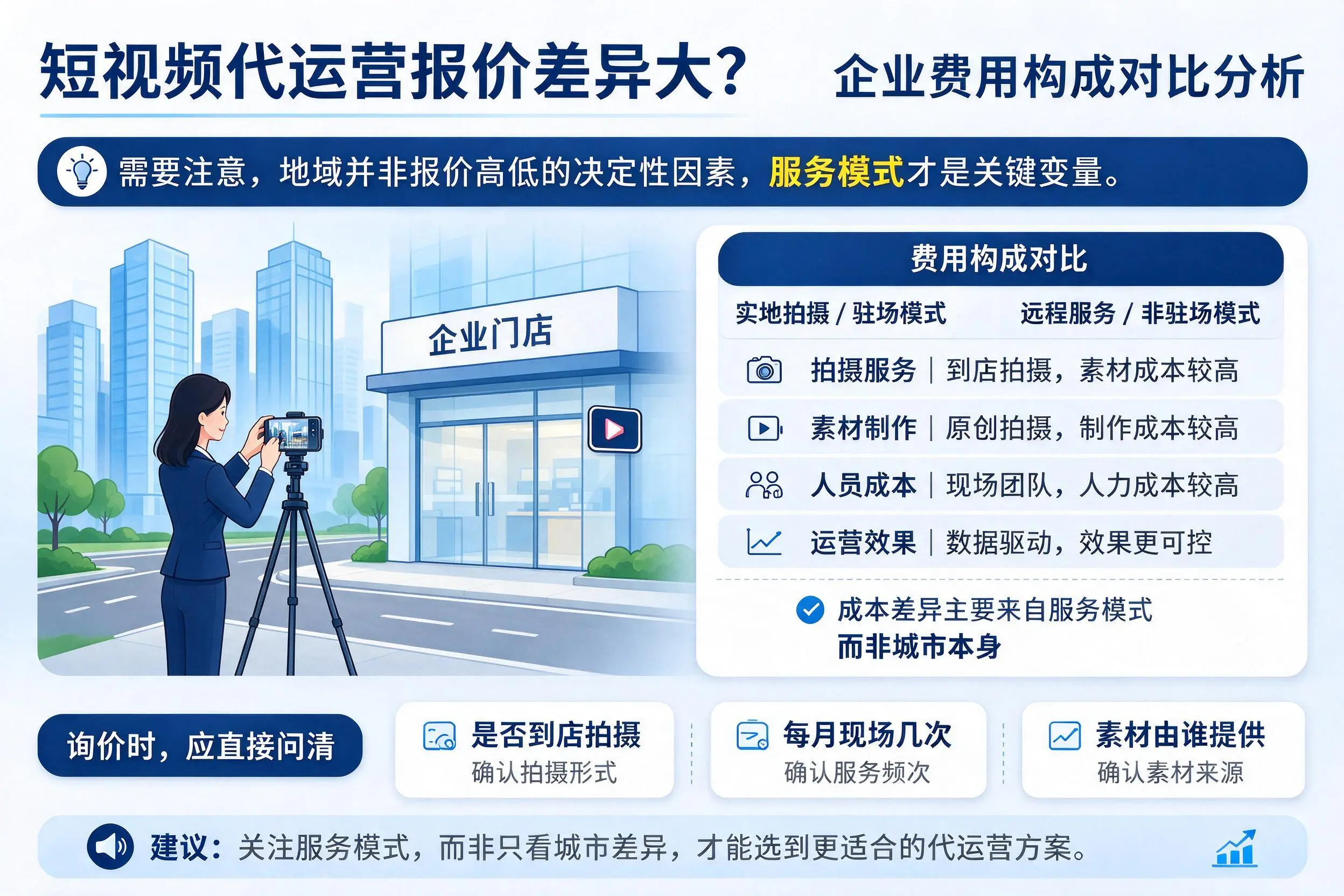 短视频代运营报价差异大?珠海企业费用构成对比分析