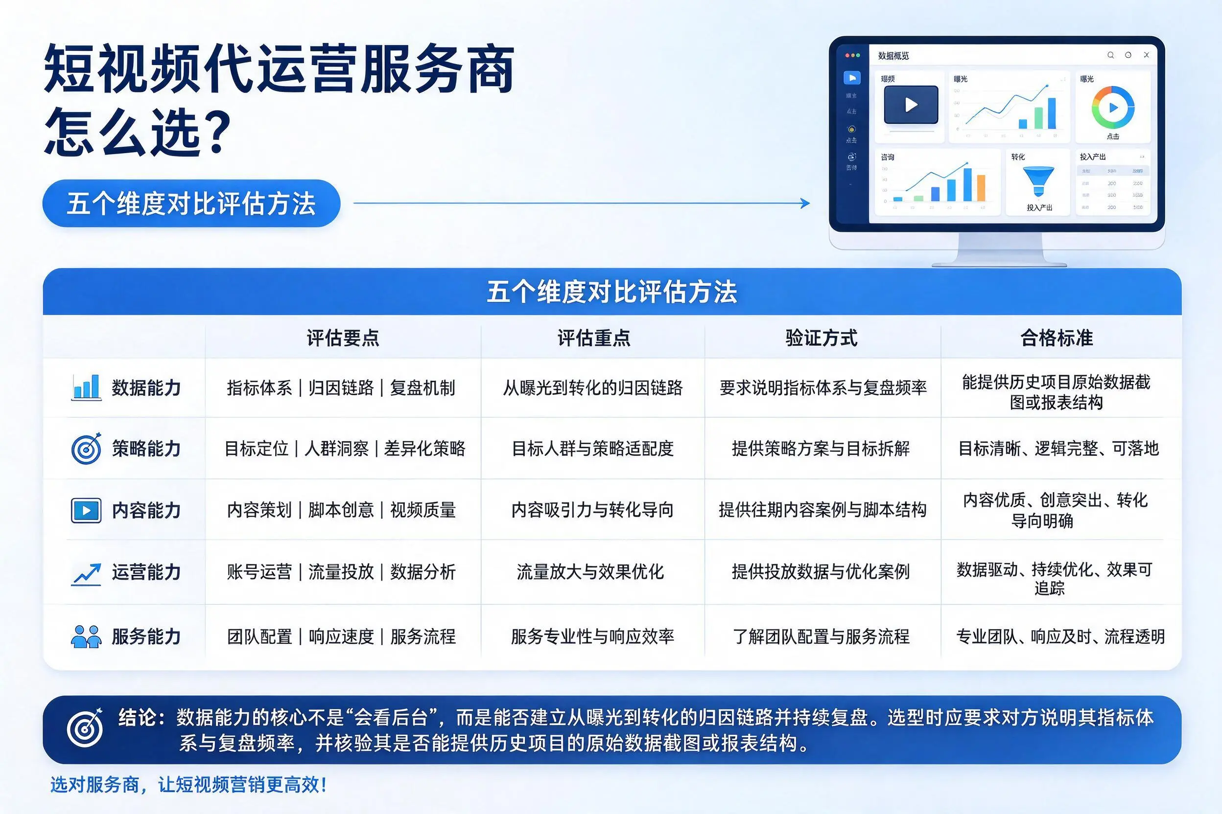 珠海短视频代运营服务商怎么选？五个维度对比评估方法