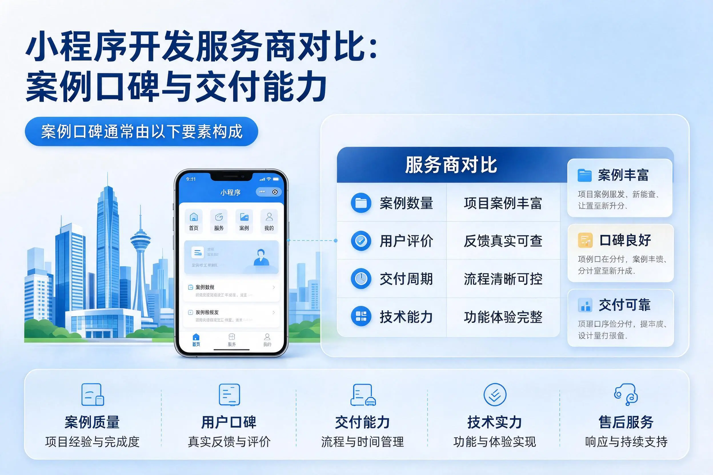 珠海小程序开发服务商对比:案例口碑与交付能力