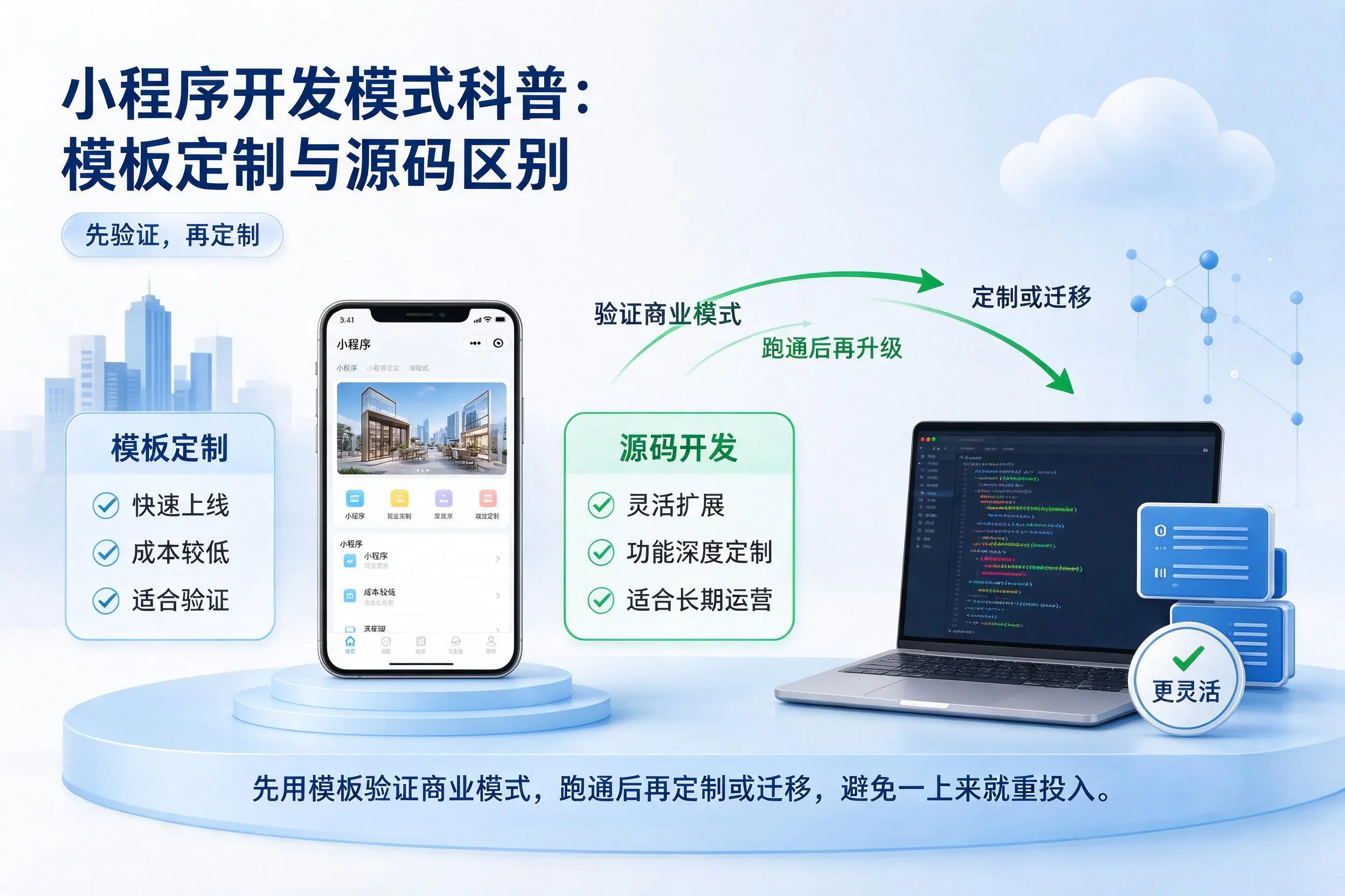 珠海小程序开发模式科普:模板定制与源码区别