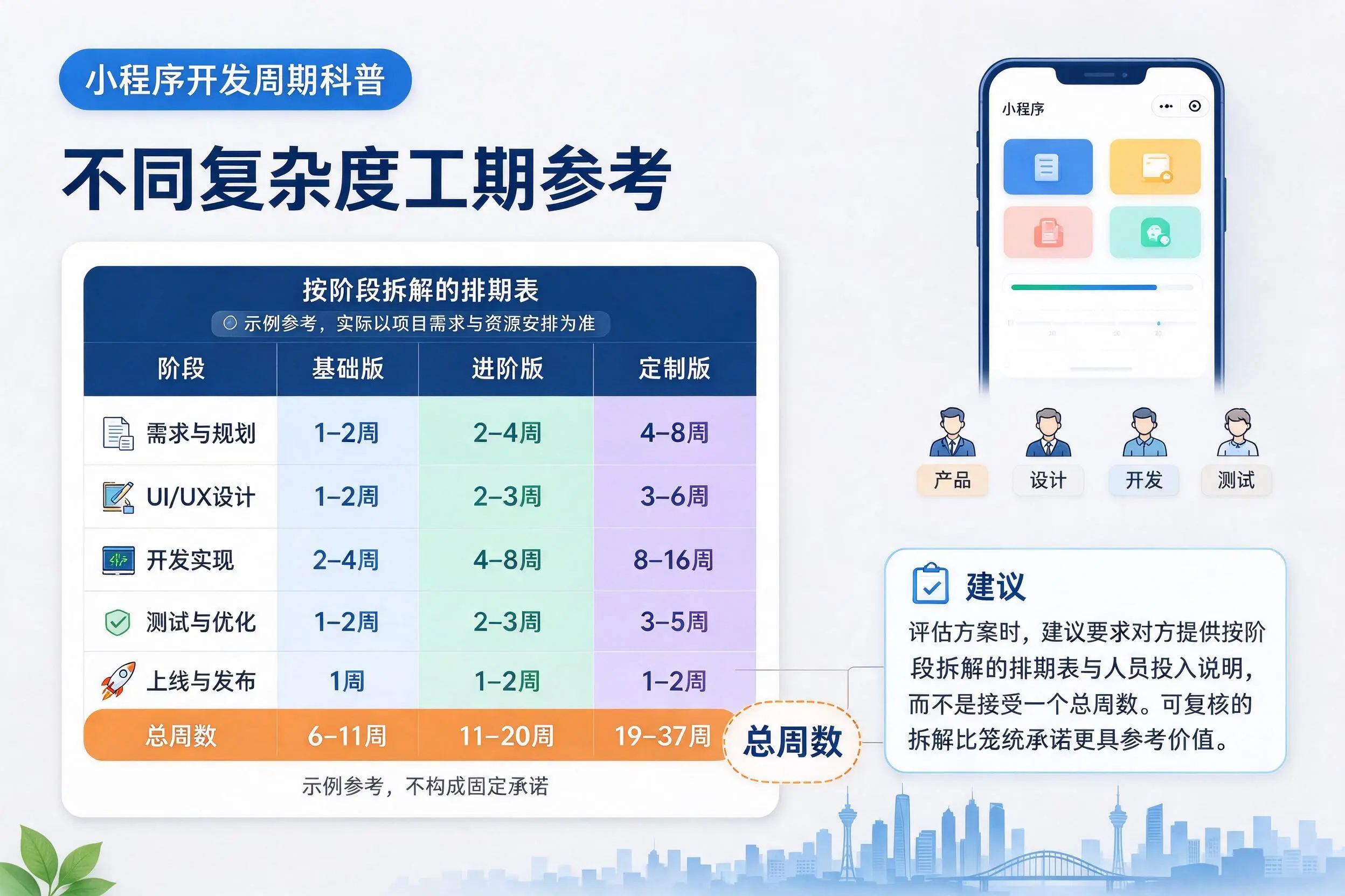 珠海小程序开发周期科普：不同复杂度工期参考