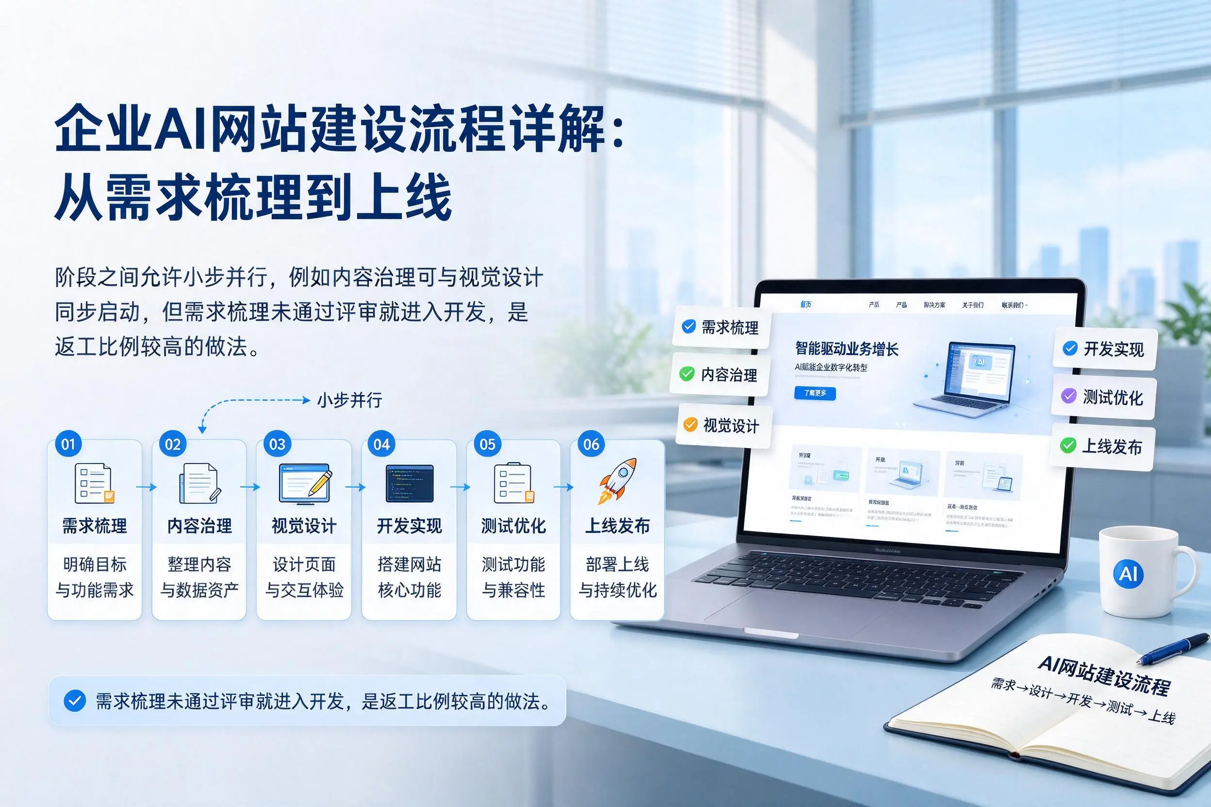 珠海企业AI网站建设流程详解：从需求梳理到上线