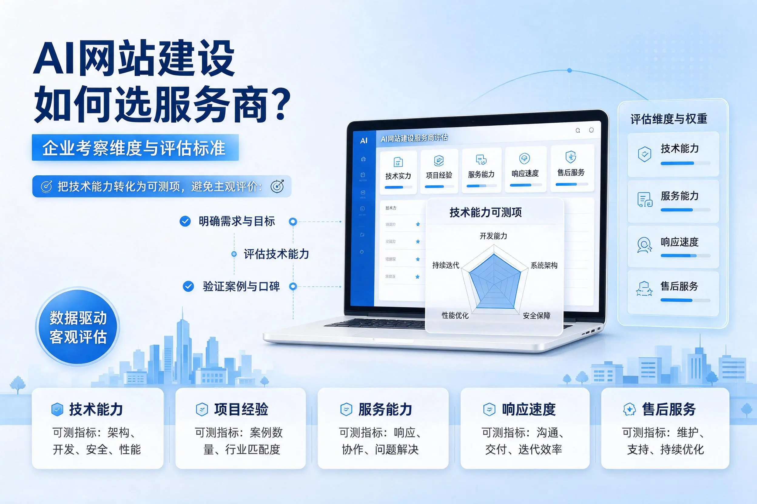 AI网站建设如何选服务商?珠海企业考察维度与评估标准