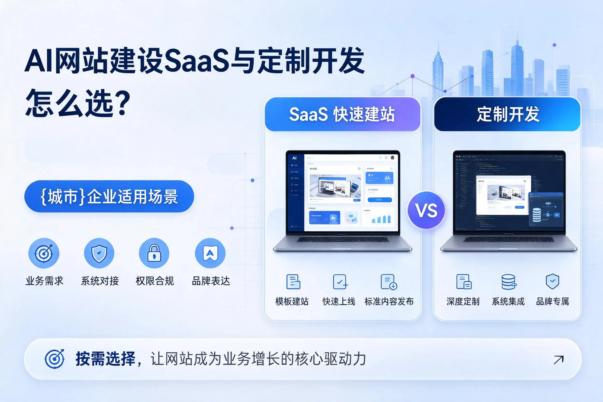 AI网站建设SaaS与定制开发怎么选？珠海企业适用场景