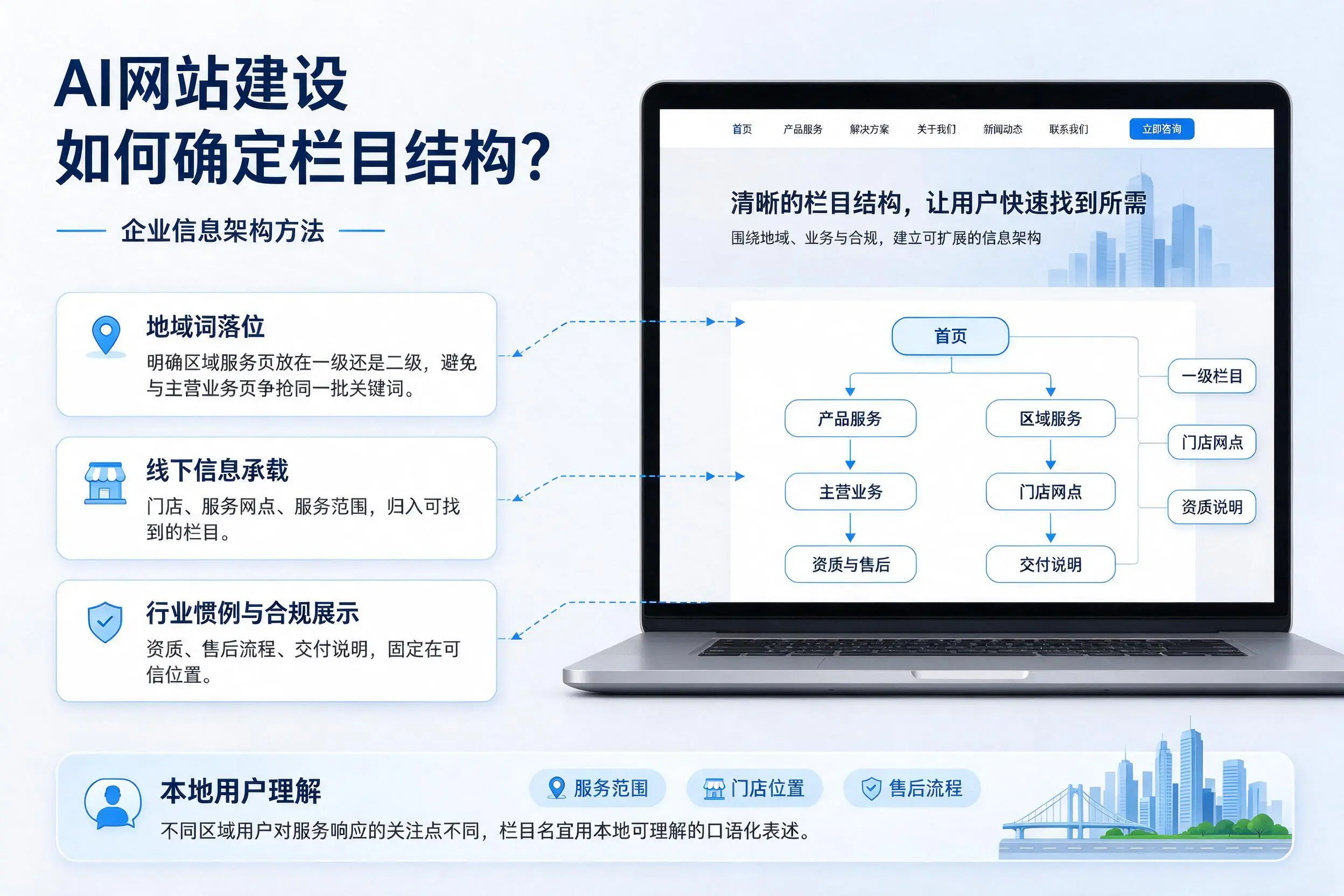 AI网站建设如何确定栏目结构?珠海企业信息架构方法