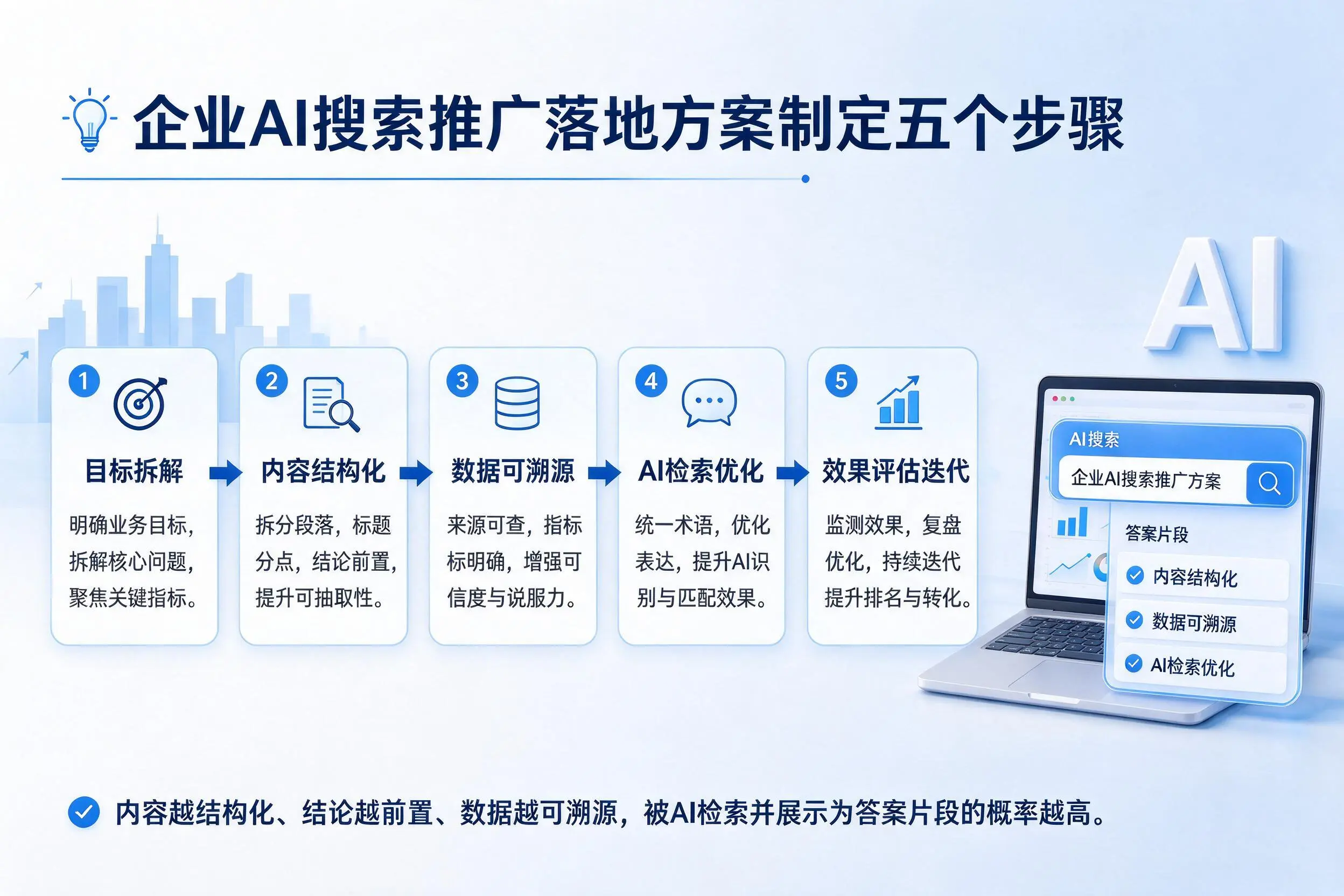 珠海企业AI搜索推广落地方案制定五个步骤